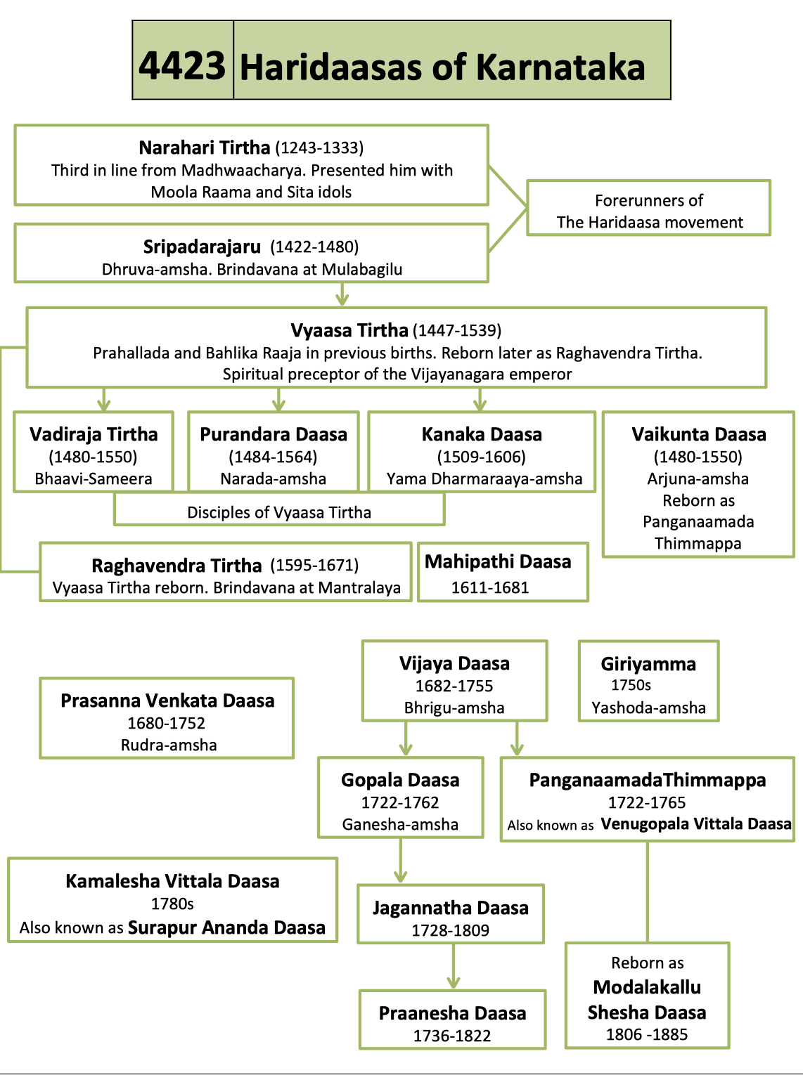 Image from page 1